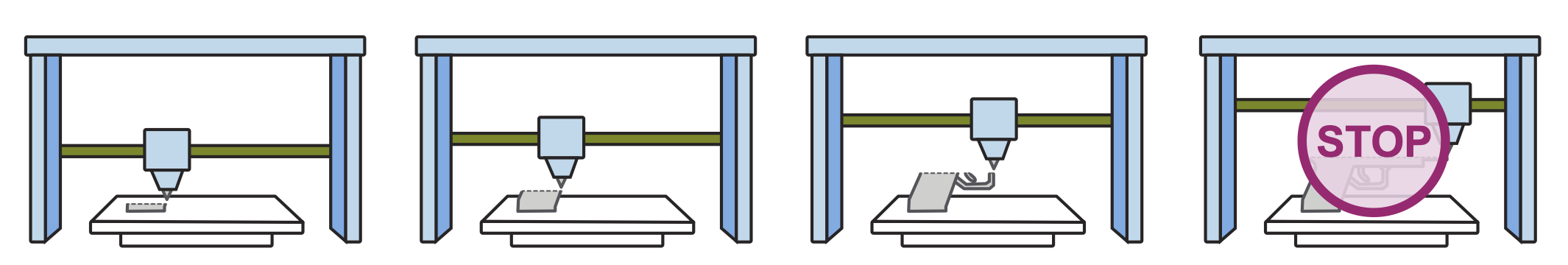 Four-panel illustration of a 3D printer printing an object; in the final panel a STOP sign blocks a firearm-shaped print.